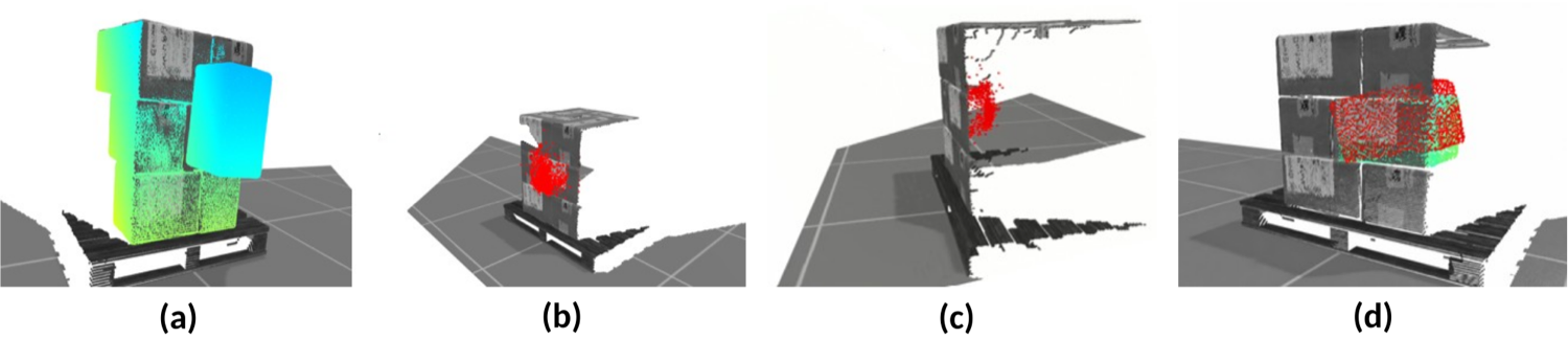 The depth-consistency filter. (a) A rejected hypothesis whos