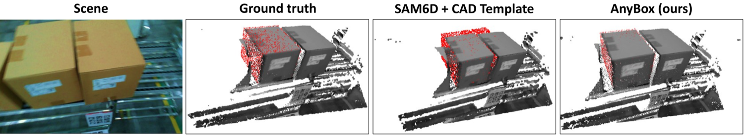 Qualitative comparison of AnyBox against the baseline on the