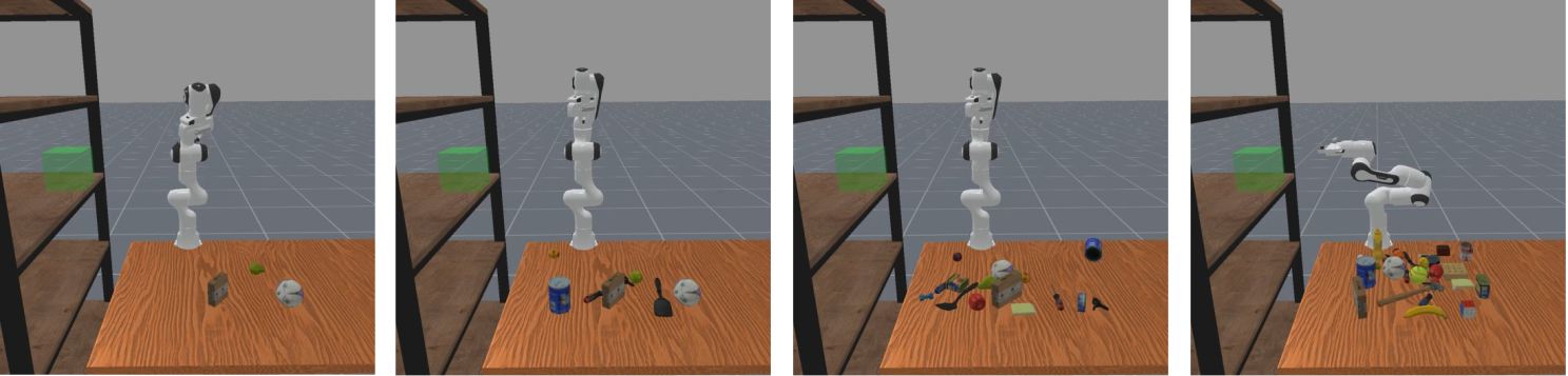 Simulation environment configurations with different numbers