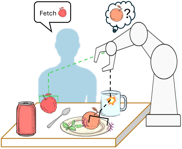 Distracted Robot overview