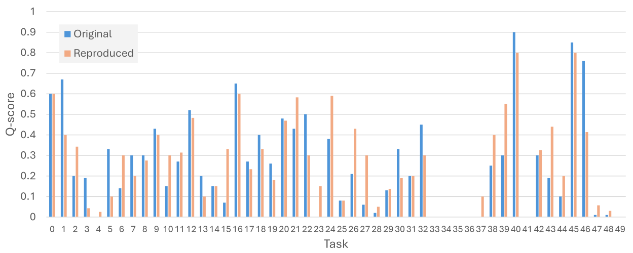 Posted results of the RLC policy versus results reproduced f