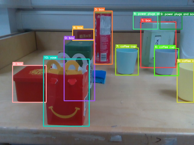 The object parsing step: object detection with Florence-2 an