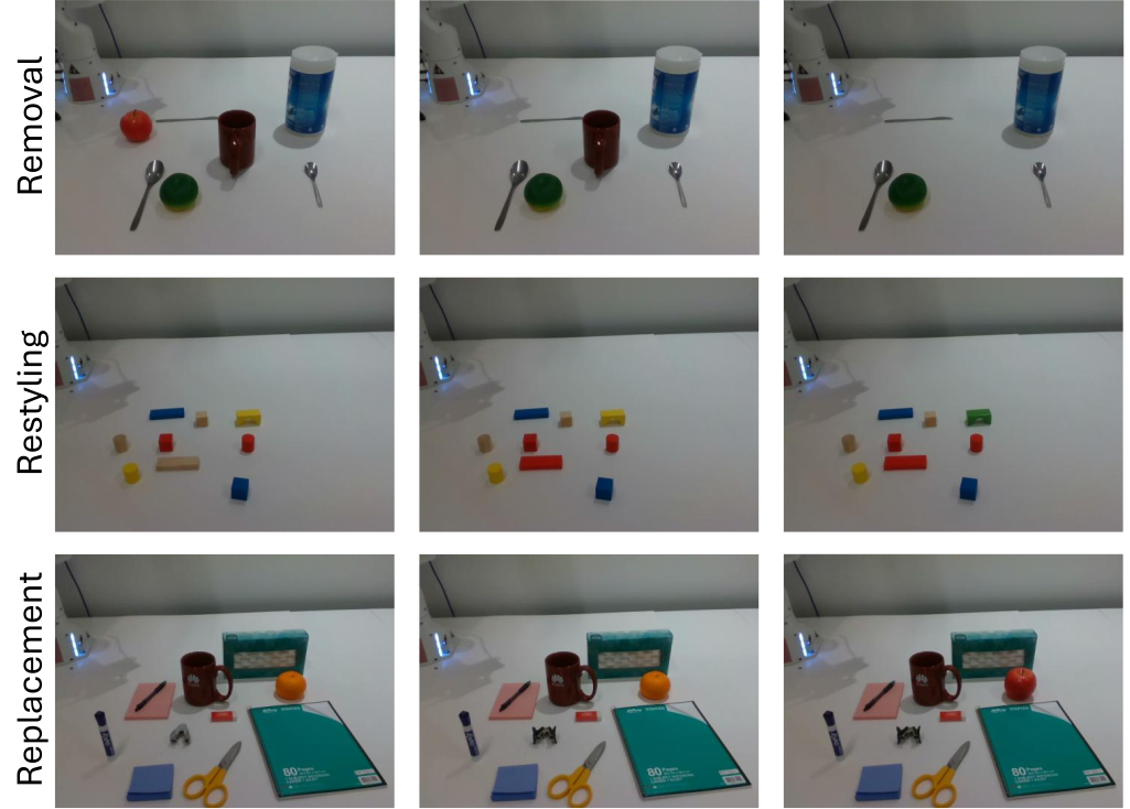 Real-world replication of the editing operations, used to va