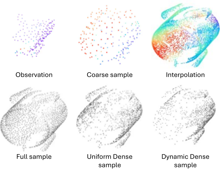(Top) Estimated occlusion/background probabilities visualize